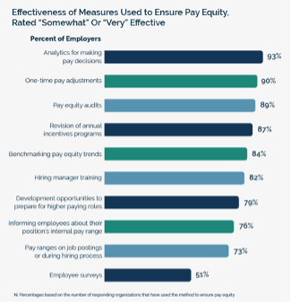 4 Ways Learning and Development Can Lead the Effort for Pay Equity