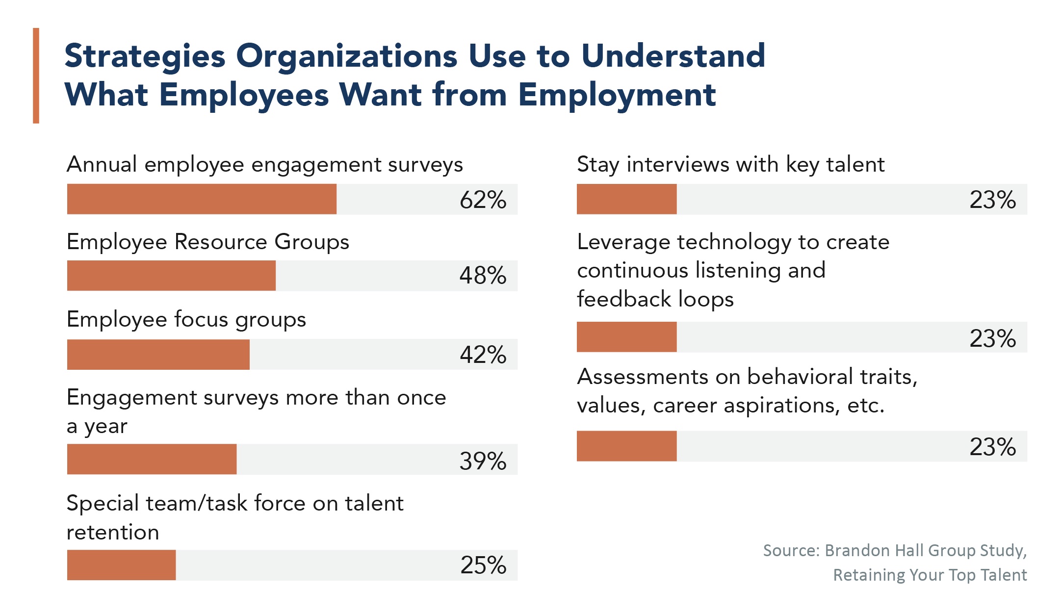 15 Interview Questions to Find Top Tier Sales Talent - CognITek Group