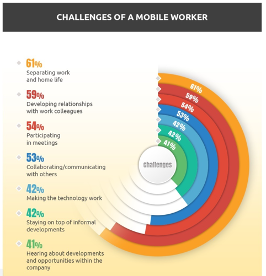 Remote Work Infographic: Coffee Shop Essentials