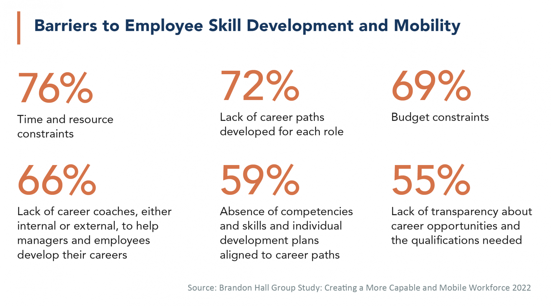 How to Barriers to Employee Skills Development and Mobility