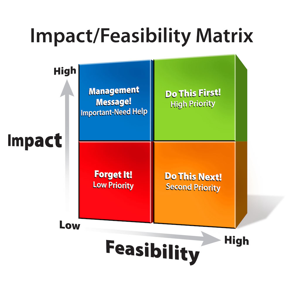 Smart Marketer's Handbook for Growth Prioritization and Resource Optimization