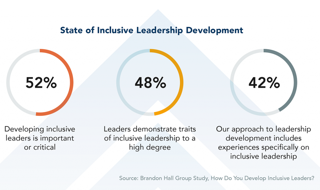 3 Behaviors That Demonstrate Inclusive Leadership Is Taking Hold