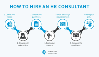 List of steps for hiring an HR consultant who can help your organization with career pathing and other aspects of HR management