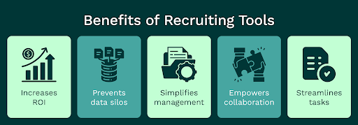 Benefits of recruiting tools (as explained below)
